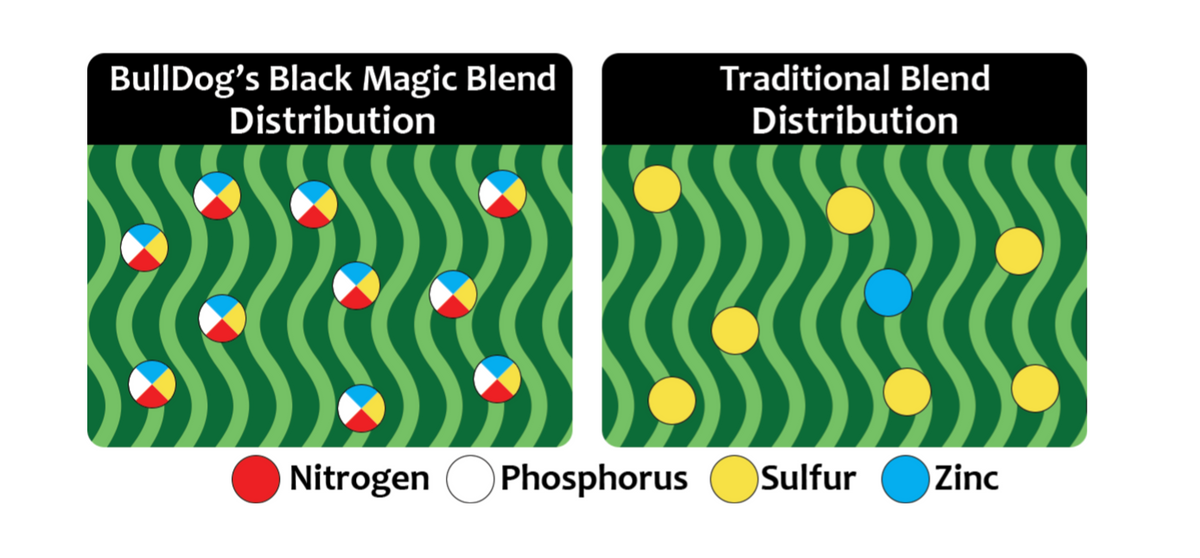 Yearly Utah Lawn Fertilizer Application